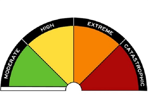 Fire danger rating sign